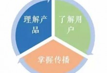 微信公众号运营者必备技能123-西秦记