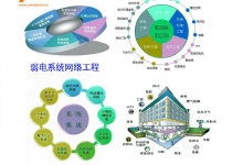 网络工程常用国家规范标准-西秦记