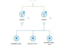 西安电信FTTR全光网络升级-西秦记
